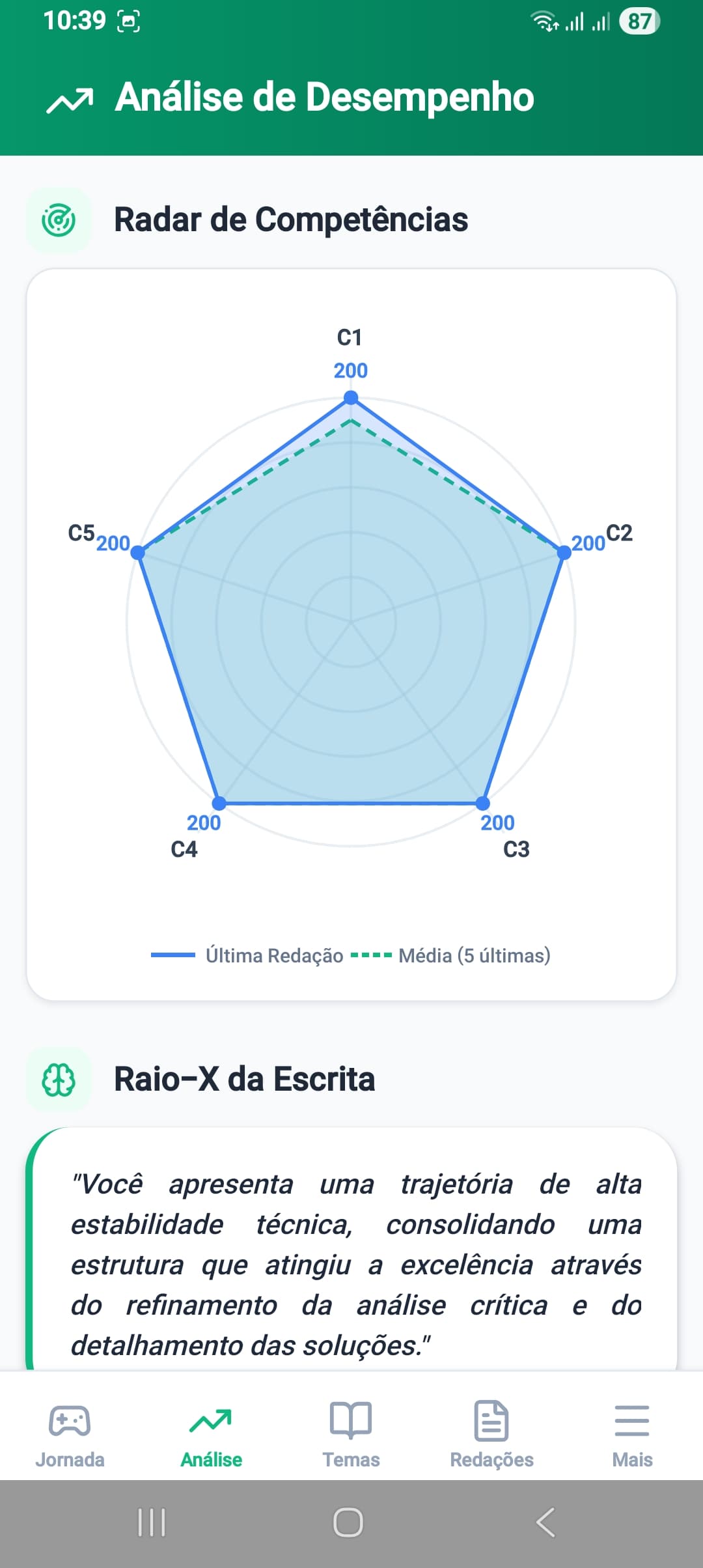 Tela de Análise de Desempenho do Revisa AI mostrando o Radar de Competências do ENEM